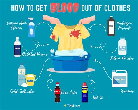 how to get fake blood stains out of clothes|how to clean blood stain.